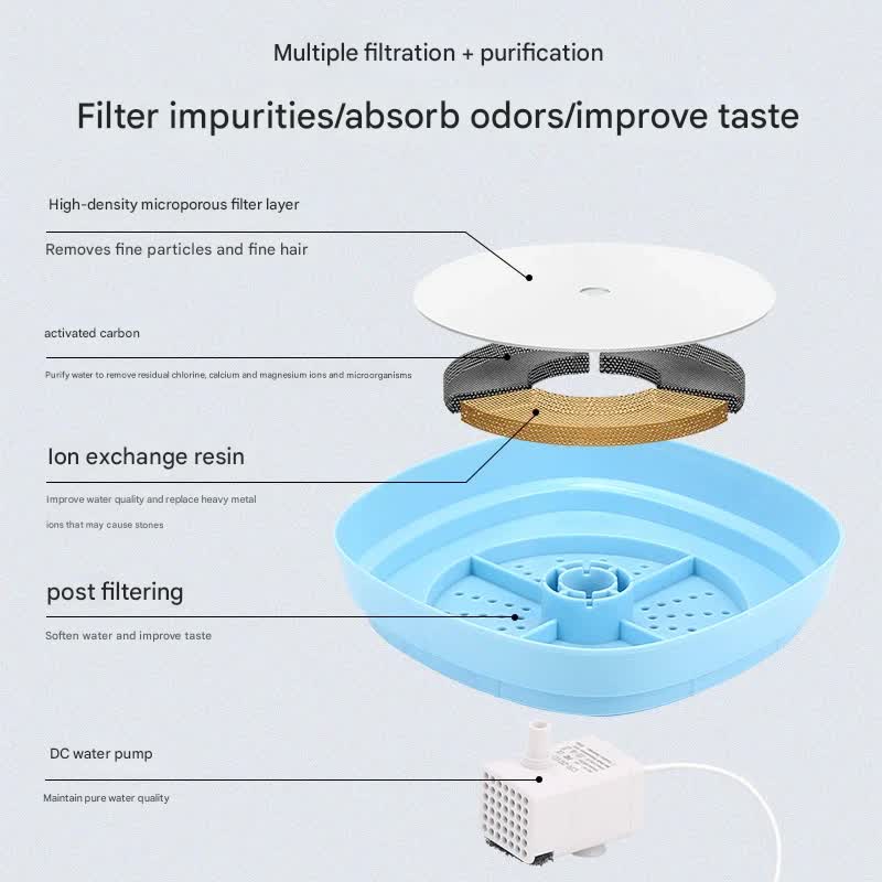 Automatic Pet Water Fountain - USB Powered, Multi-Stage Filtration, Ultra-Quiet, 2L Capacity(Purple)