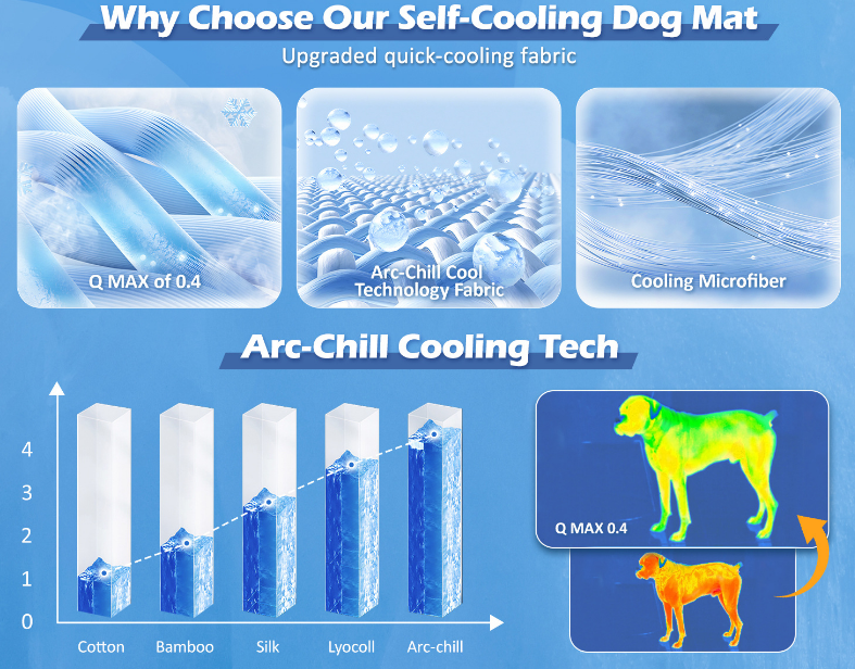 2 Pack Medium Dog Cooling Mat 91x58cm - Reversible Self Cooling & Warm Pet Bed Pad - Granny Grey & Light Green Crate Liner for Breeds up to 20kg